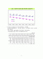 국민건강보험 12페이지