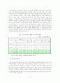 [졸업논문]학교에서의 안전교육과 안전지도 대책 방안 14페이지