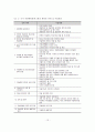 [졸업논문]노인 자살예방 정책 현황 및 대책방안 14페이지