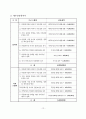 다문화가정의 사회성향상프로그램 사업계획서 - 사업의 필요성, 문제 및 욕구 분석, 선정기준 및 인원수, 사업목적 및 목표 13페이지