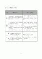 다문화가정의 사회성향상프로그램 사업계획서 - 사업의 필요성, 문제 및 욕구 분석, 선정기준 및 인원수, 사업목적 및 목표 15페이지