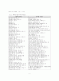 부부의 성생활 조사연구(성관계, 부부갈등) 4페이지