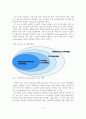 교육 시스템의 변화에 따른 유비쿼터스 멘토링 시스템 활용 및 효과 3페이지