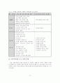 한국교회의 사회사업 실천 및 사회사업프로그램 10페이지