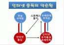 인터넷중독 예방교육 - 인터넷! 건강한 내 친구 29페이지