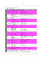 장애통합 교육  38페이지