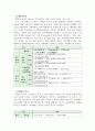 국내 저탄소 녹색마을사업 발전 제언 8페이지