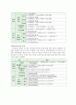 국내 저탄소 녹색마을사업 발전 제언 9페이지