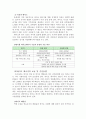 국내 저탄소 녹색마을사업 발전 제언 12페이지