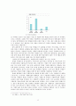 국내 프랜차이즈의 문제와 그 해결방안에 대한 논의 13페이지