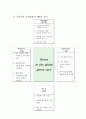 글로벌 그린 레이스(Global Green Race/녹색성장) 13페이지