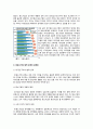 대기업과 중소기업의 상생 발전 전략 5페이지