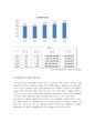 한국영화산업의 부가시장 활성화 방안 6페이지