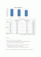 한국영화산업의 부가시장 활성화 방안 8페이지