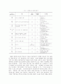 83,행정도시,혁신도시,추진현황,지역균형발전,나의견해,수정반대,찬성반대입장,찬반론,2500 6페이지