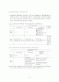 85,우리나라도시재생관련제도,도정법,도촉법,도시재생사업,도시재생관련법규,도시및주거환경정비법,도시재정비촉진을위한특별법,비교설명 11페이지