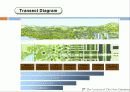 65,New Urbanism,뉴어버니즘,뉴어바니즘,어반빌리지,도시계획신조류,뉴어바니즘헌장,개념,원리,동향,논의,뉴어버니즘과 어번빌리지 21th New Paradigm of Urban Planning & Design - New Urbanism & Urban Village 20페이지