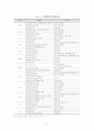 99,주택정책,외국주택정책,외국주택정책사례,주택정책사례,주택정책시사점,2000 6페이지