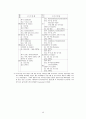 96,독일 베를린과 브란덴부르크 - 대도시권관리,신도시,시가지개발,독일사례,베를린대도시권,베를린과 브란덴부르크,브란덴부르크,베를린,3500 47페이지