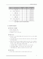 124,도시개발론,제6장,요약,도시개발공간계획기준,토지이용계획,교통처리계획,공공시설계획,획지및가구분할계획,3000 17페이지