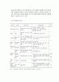 145,경관,도시경관,경관법,경관관련제도,문제점,개선방안,경관관련계획,법률정리,우리나라경관관리,경관법개선방안 48페이지