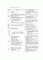 145,경관,도시경관,경관법,경관관련제도,문제점,개선방안,경관관련계획,법률정리,우리나라경관관리,경관법개선방안 63페이지