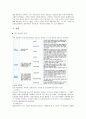 [지적재산권] 지적 재산권의 정의, 지적 재산권의 종류와 보호필요성 및 피해사례, 지적 재산권 침해 해결방안 4페이지