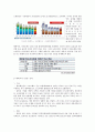 스마트폰 게임 심의에 대한 이해와 문제점 및 스마트폰 게임 심의의 전망 4페이지