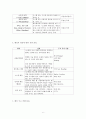 [정보보안과 해킹] 정보보안의 정의와 다양한 해킹사례 및 사회적 해킹에 대한 대응 방안 6페이지