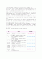 보육시설종사자 교육을 사전교육과 보수교육으로 나누어 설명. 2페이지