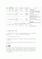 [교육심리학] 정의적 발달 (Freud 와 Erickson 이론) 18페이지