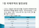 국제 무역의 발전 역사, 발전 과정, 국제무역 이론의 발전, 중상주의, 중농주의, 고전학파무역이론, 근대무역이론, 현대무역이론, 딩스 사례, 특징, 관리 분석 5페이지