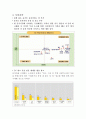 유기농 유자차, 창의적인 사업계획서, 중국 진출, 중국시장 특성, 사업계획, 운영계획, 구상 및 계획 분석, 특징, 관리, 조사분석 4페이지
