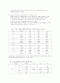 [사회문제론] 성차별과 사회문제 7페이지