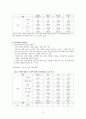 [사회문제론] 성차별과 사회문제 8페이지