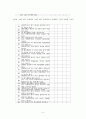 [사회복지조사론] 부부대화법 교육에 참여한 부부의 결혼만족도 조사 5페이지