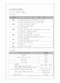 [산업복지론] 장애인고용에 대한 이론 고찰 3페이지