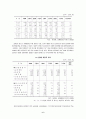 [산업복지론] 근로 청소년 7페이지