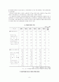 [산업복지론] 근로 청소년 8페이지