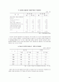 [산업복지론] 근로 청소년 12페이지