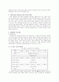 [인간행동과 사회환경] '치매노인 공동부양 프로그램의 개발연구(이민영 2005)'를 읽고 2페이지