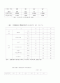 [장애인복지론] 노인수발보험제도 추진과 사회복지사의 대응전략 20페이지