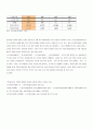 한국 노인수발보험의 구조, 문제점 및 개선 방향 12페이지