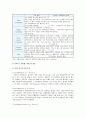 클라우드컴퓨팅의 장점과 단점 및 클라우드 컴퓨팅 서비스 사례 2페이지