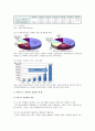 클라우드컴퓨팅의 장점과 단점 및 클라우드 컴퓨팅 서비스 사례 6페이지