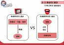 대중문화, 수용자 역할, 미디어의 생산 방식, 프로슈머의 한계, 사례, 일시적 현상, 문화의 획일화, 문화 사대주의, 문화의 무비판적 수용, 특징, 현황, 조사분석 5페이지