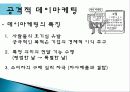 데이 문화의 정의, 종류, 상업화 변질, 빼빼로 데이, 공격적 데이마케팅 양산, 사회학적 이론 적용, 데이문화에 대한 고찰, 앞으로의 방향, 전망, 특징, 분석 10페이지