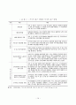 종교시설이 주거지선정에 미치는 영향 24페이지