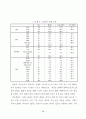 종교시설이 주거지선정에 미치는 영향 55페이지