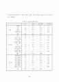 종교시설이 주거지선정에 미치는 영향 56페이지